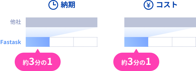 ファストアスクモニター数