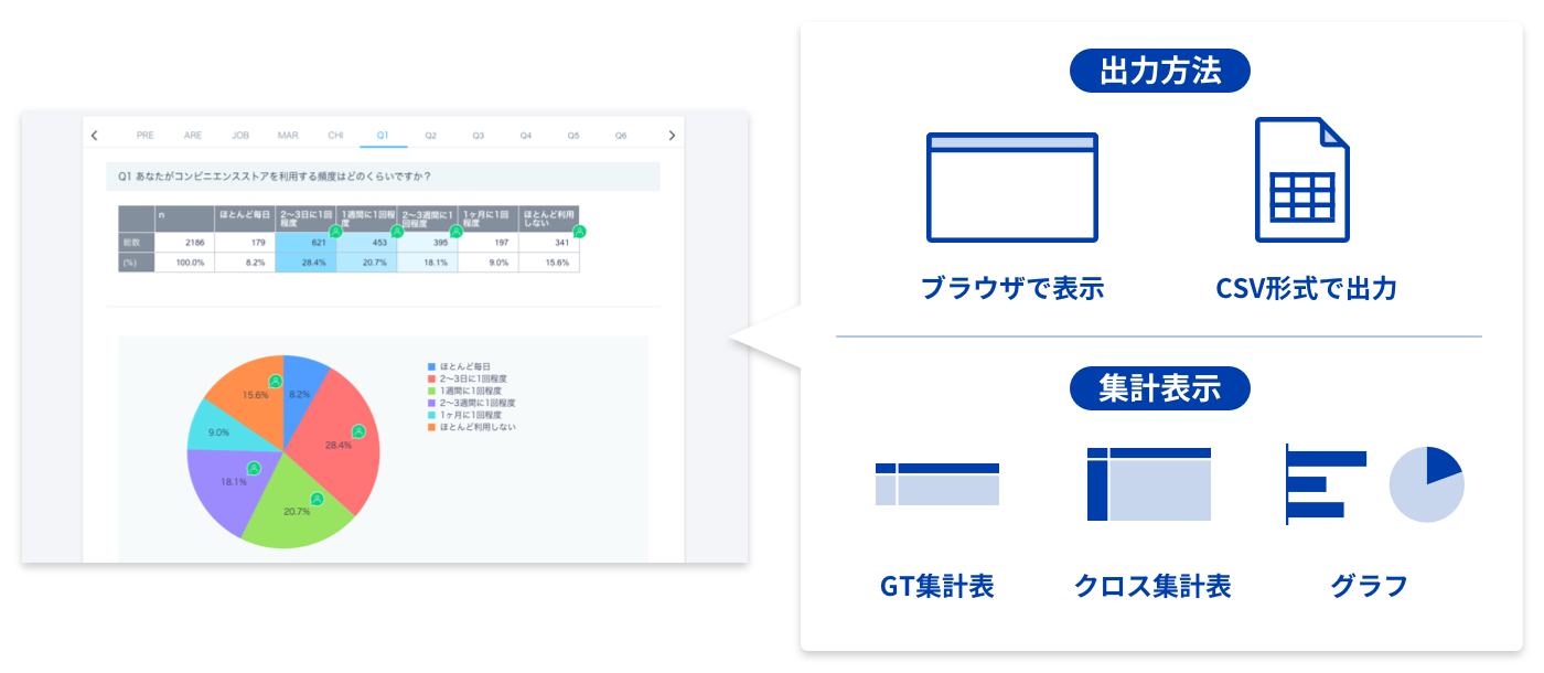 Fastask（ファストアスク）のアンケートの回収と集計