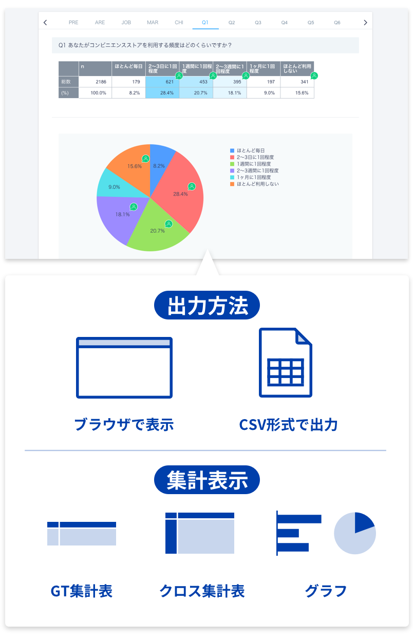 Fastask（ファストアスク）のアンケートの回収と集計